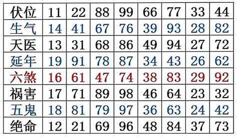 伏位加天医|数字能量学：伏位加天医331和133